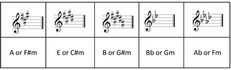 how to determine tonality in music